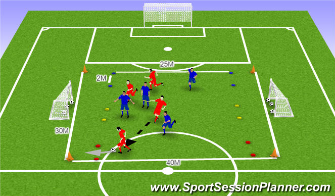 Football/Soccer: Transitions, Counter Attacking (Tactical: Counter ...