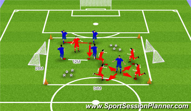 Football/Soccer Session Plan Drill (Colour): Speed endurance warm up