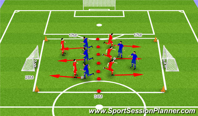 Football/Soccer Session Plan Drill (Colour): Skill, Counter attacking