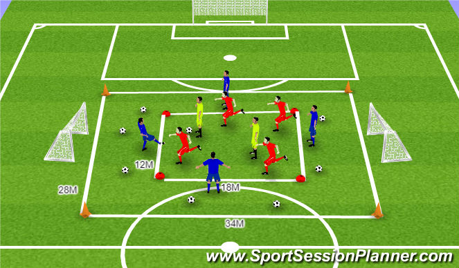 Football/Soccer Session Plan Drill (Colour): Skill, Defensive Transitions