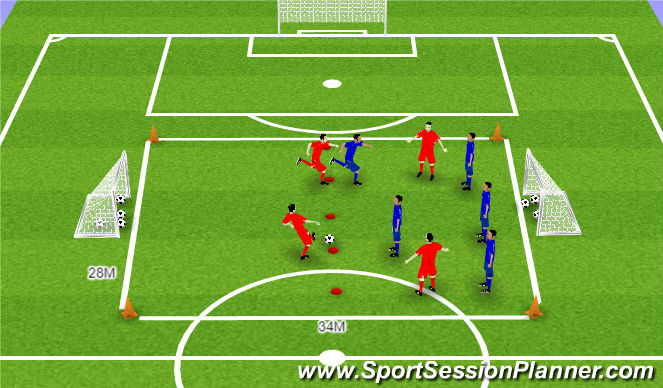 Football/Soccer Session Plan Drill (Colour): Small sided games, Defensive transitions