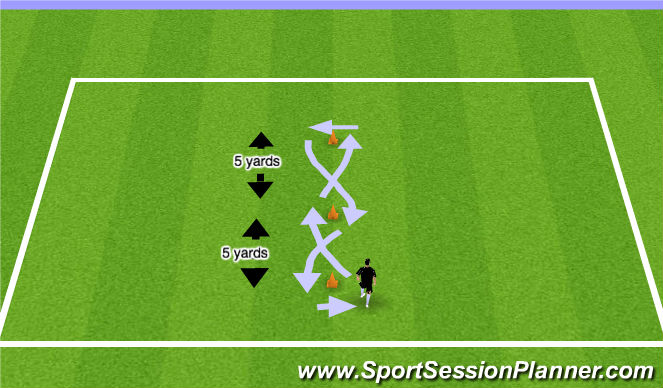 Football/Soccer Session Plan Drill (Colour): Figure 8 Dribbling