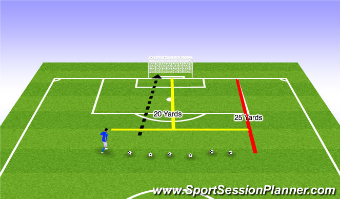 Football/Soccer Session Plan Drill (Colour): Power Shooting Test