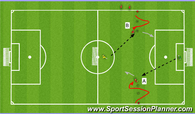 Football/Soccer Session Plan Drill (Colour): Shooting on goal (First Touch Control)