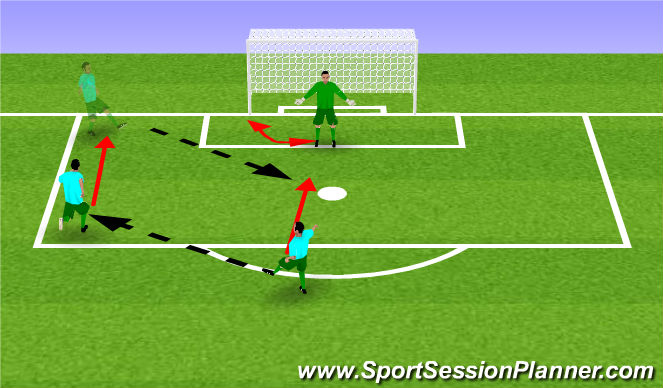 Football/Soccer Session Plan Drill (Colour): Crosses & Reactions