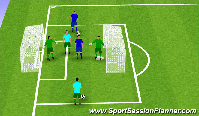 Football/Soccer Session Plan Drill (Colour): Crosses & Reactions