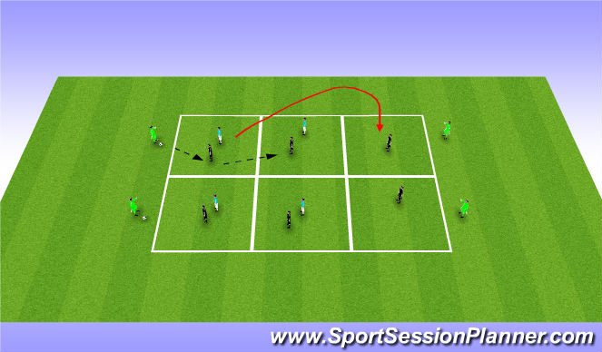 Football/Soccer Session Plan Drill (Colour): 1v1 Recovery Phase