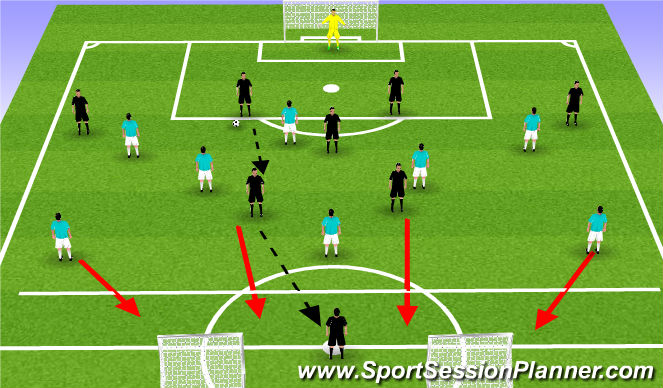 Football/Soccer Session Plan Drill (Colour): Phase of Play