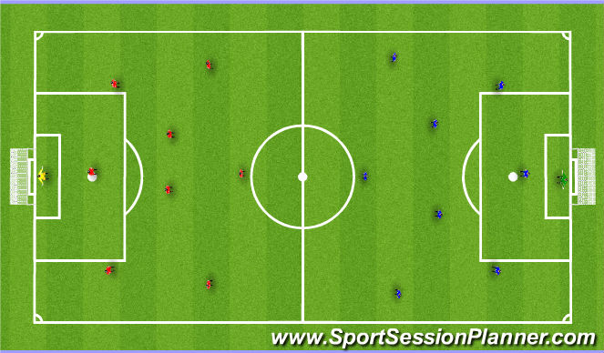 Football/Soccer Session Plan Drill (Colour): Scrimmage