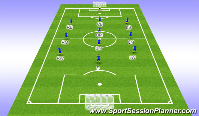 Football Soccer 3 4 3 Diamond Tactical Positional Understanding Academy Sessions