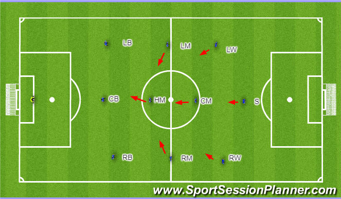 Football Soccer 3 4 3 Diamond Tactical Positional Understanding Academy Sessions