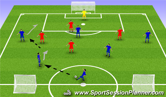 Football/Soccer Session Plan Drill (Colour): Practice: 6v5+GK