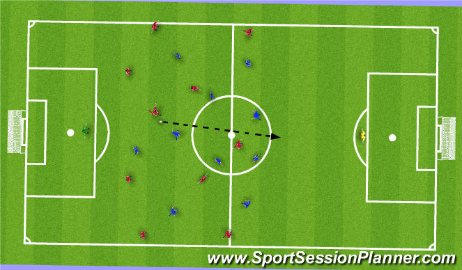 Football/Soccer: BP - Effective Possession in the Midfield. (Tactical ...