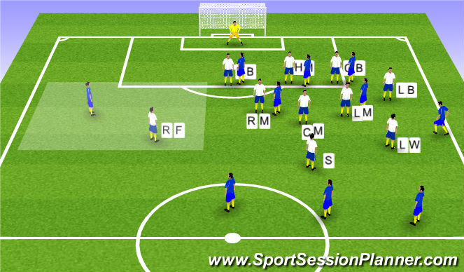 Football/Soccer Session Plan Drill (Colour): Defending in our last 30