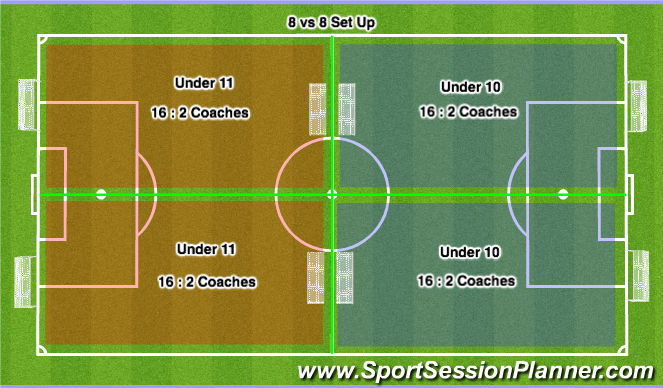 Football/Soccer: 8 vs. 8 Teams Set Up (Tactical: Position specific ...