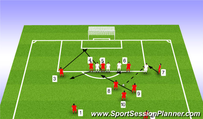 Football/Soccer Session Plan Drill (Colour): Indirect Close to Goal