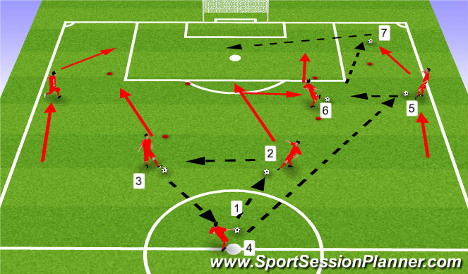 Football/Soccer Session Plan Drill (Colour): Finish (wing play)