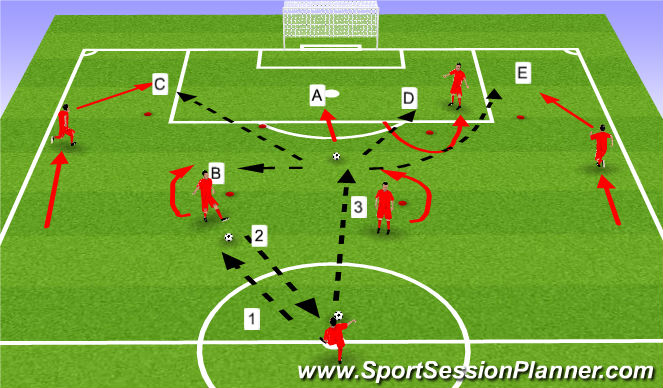 Football/Soccer Session Plan Drill (Colour): Finish (central)