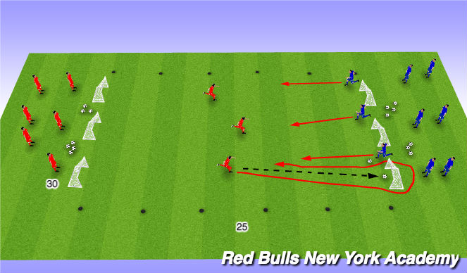 Football/Soccer Session Plan Drill (Colour): 3v3 transition