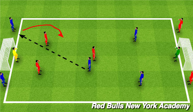 Football/Soccer Session Plan Drill (Colour): Screen 4