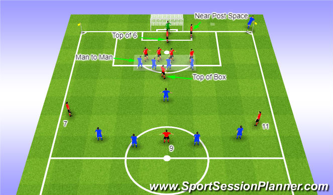 Football/Soccer Session Plan Drill (Colour): THEY-Corner Kick