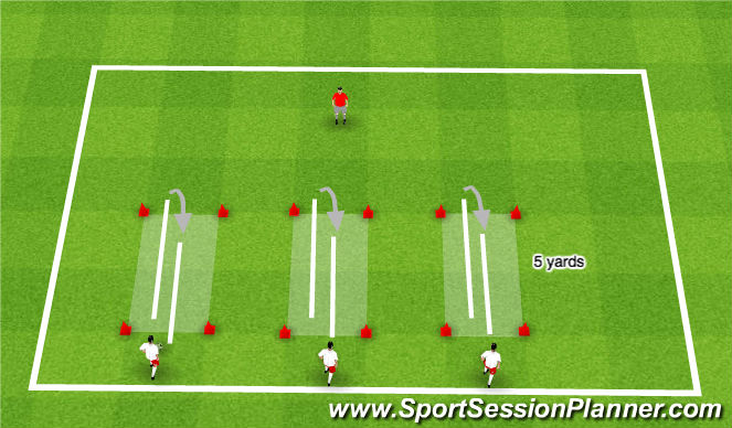 Football/Soccer Session Plan Drill (Colour): Turning