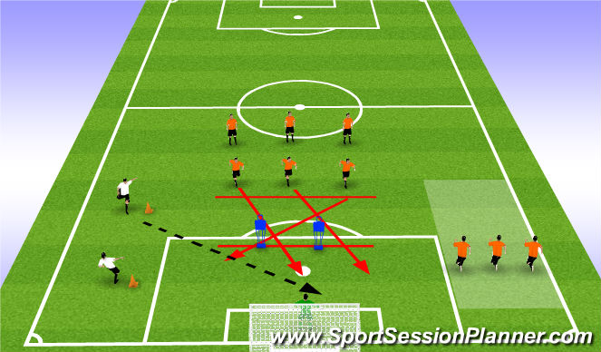 Football/Soccer Session Plan Drill (Colour): Crossing exercise