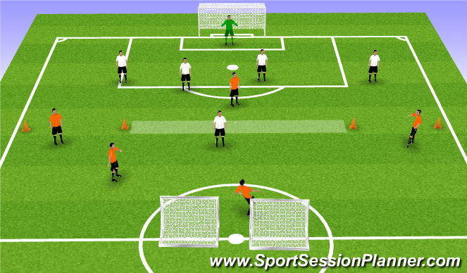 Football/Soccer Session Plan Drill (Colour): Switching the Play