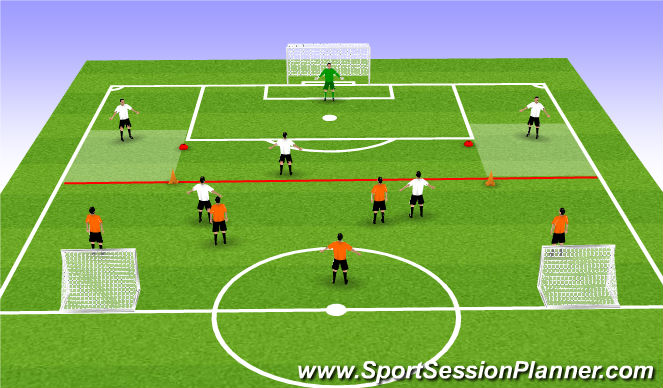 Football/Soccer Session Plan Drill (Colour): Transition Game