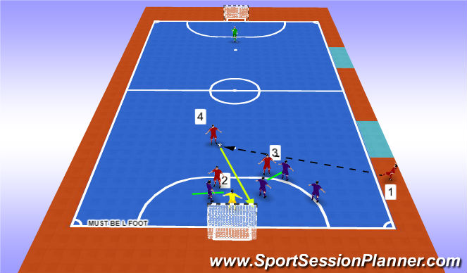 Futsal Session Plan Drill (Colour): Execution