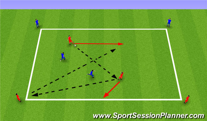 Football/Soccer Session Plan Drill (Colour): 2v2 with wall players