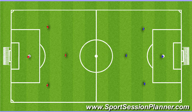 Football/Soccer Session Plan Drill (Colour): 4v4 Free Play