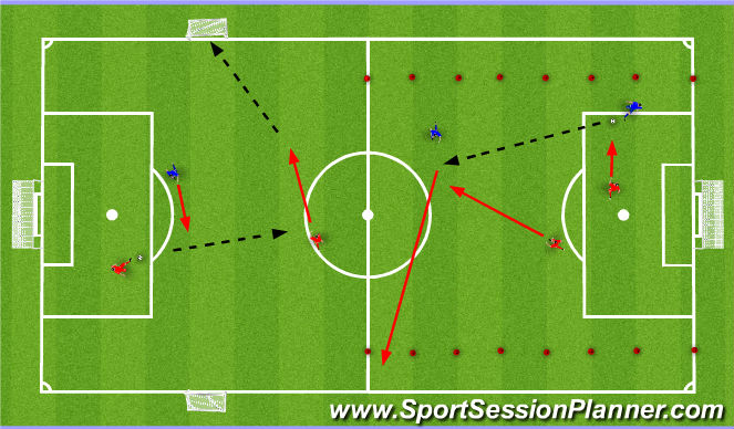 Football/Soccer Session Plan Drill (Colour): 2v2 or 3v3 Free Play