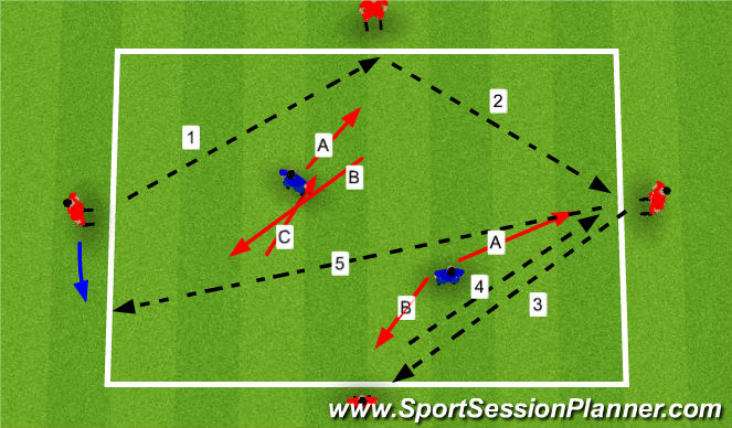 Football/Soccer Session Plan Drill (Colour): Fergueson Boxes