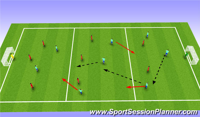 Football/Soccer Session Plan Drill (Colour): SSG Zones