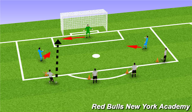 Football/Soccer Session Plan Drill (Colour): Shot Stopping