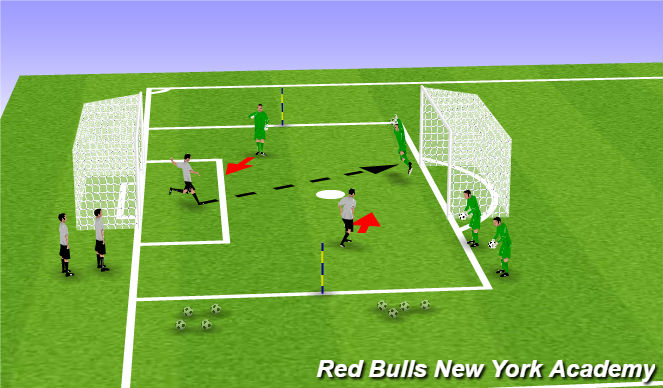 Football/Soccer Session Plan Drill (Colour): Goalie Wars