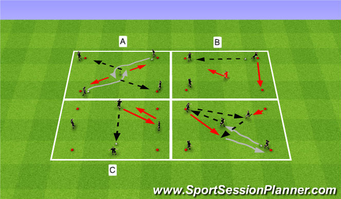 Football/Soccer Session Plan Drill (Colour): TECHNICAL CIRCUIT