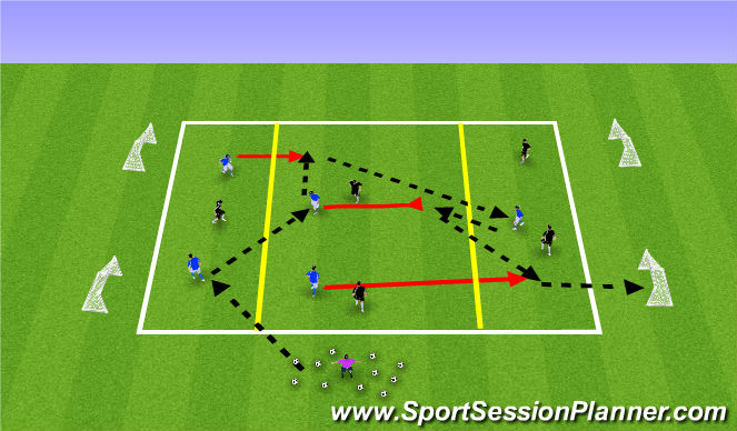 Football/Soccer: 8-13-18 FC GDA Build-Up Play (Tactical: Playing Out ...