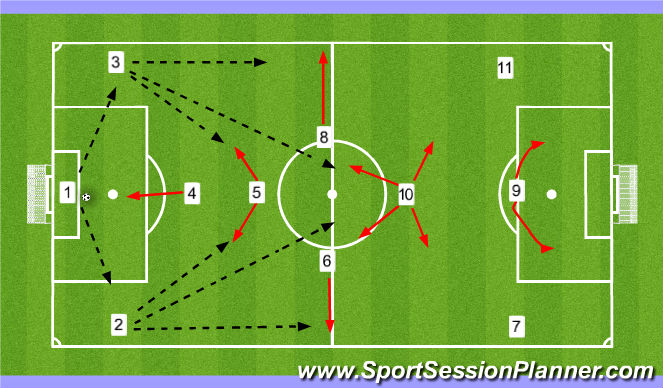 Football/Soccer Session Plan Drill (Colour): Ideal shape