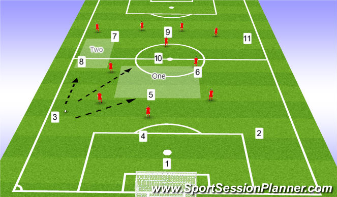 Football/Soccer Session Plan Drill (Colour): Scenario 1