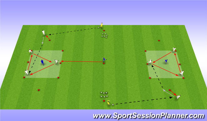 Football/Soccer Session Plan Drill (Colour): P&R + 3vs1