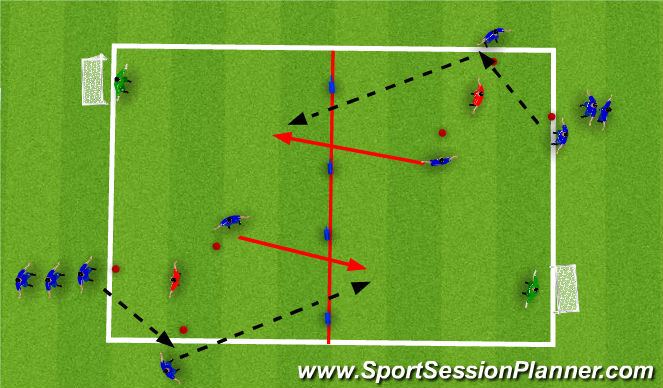 Football/Soccer Session Plan Drill (Colour): Passing: Combination Play Skill Practice