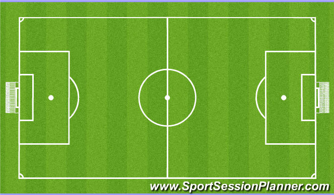 Football/Soccer Session Plan Drill (Colour): Tactical Play: Playing forwards to finish Game (13+)