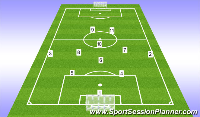 Football/Soccer: Formations And Number System (Tactical: Positional ...