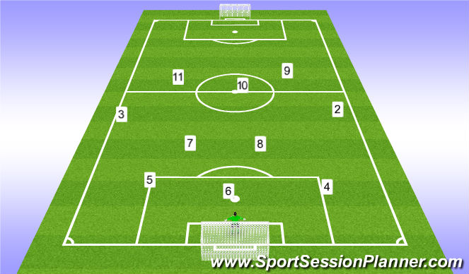 Football/Soccer Session Plan Drill (Colour): 1-3-4-3 Offensive Responsibilities