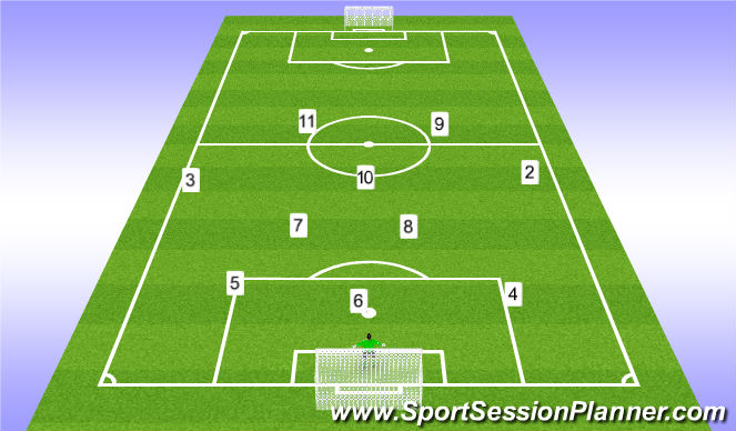 Football/Soccer Session Plan Drill (Colour): 3-5-2