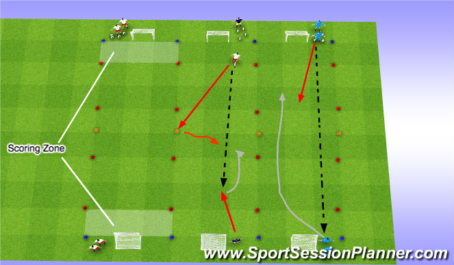 Football/Soccer Session Plan Drill (Colour): Fully Opposed (1v1)