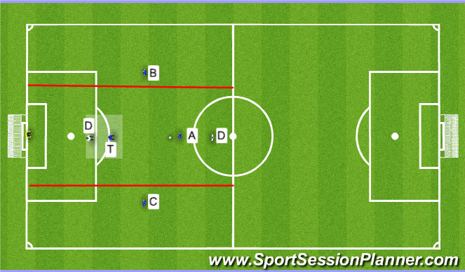 Football/Soccer: Using the wings (Tactical: Wide play, Academy Sessions)