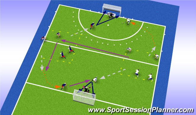 Hockey Session Plan Drill (Colour): Passing to Baseline Finish & Shot on Goal